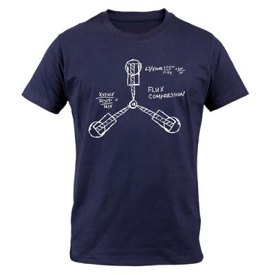 ������� ��������